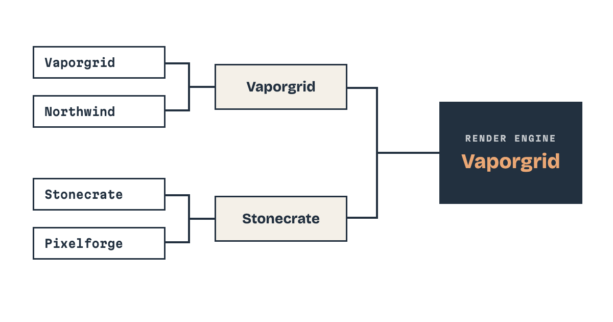 Bracket template preview