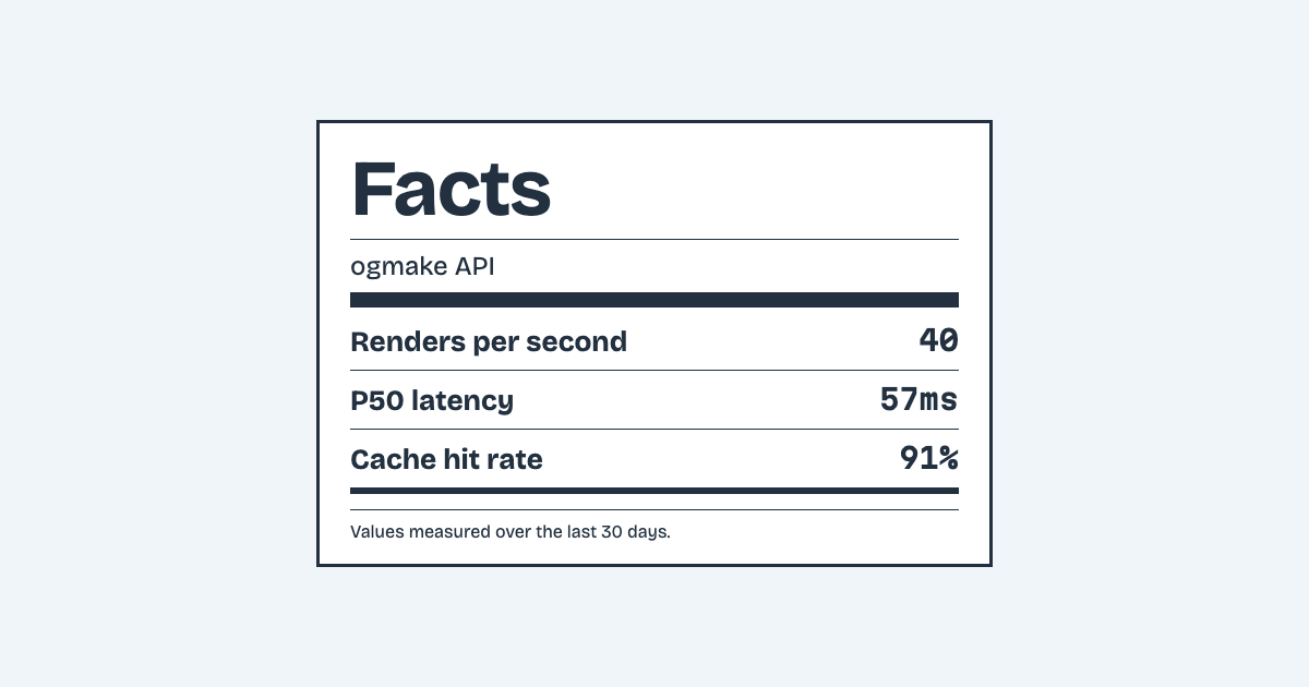 Facts template preview